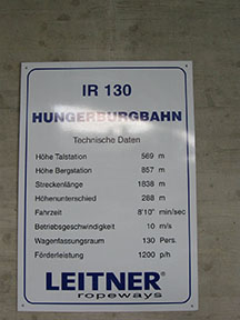Hungerburgbahn /foto: Peter Brňák 04.05.2011/